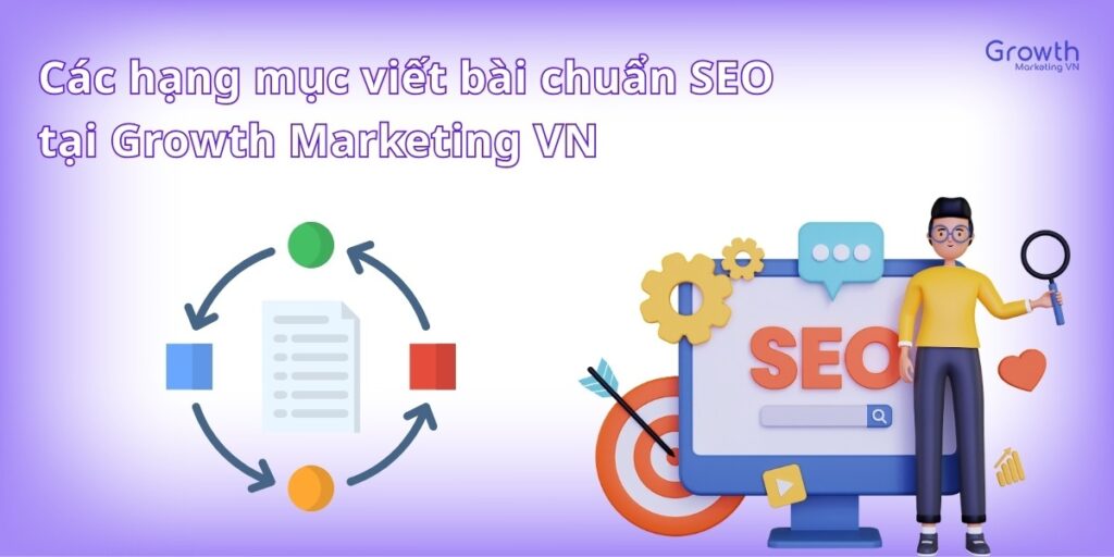 Các hạng mục viết bài chuẩn SEO tại Growth Marketing VN