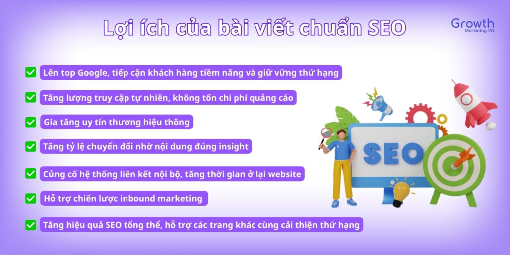 Lợi ích của bài viết chuẩn SEO